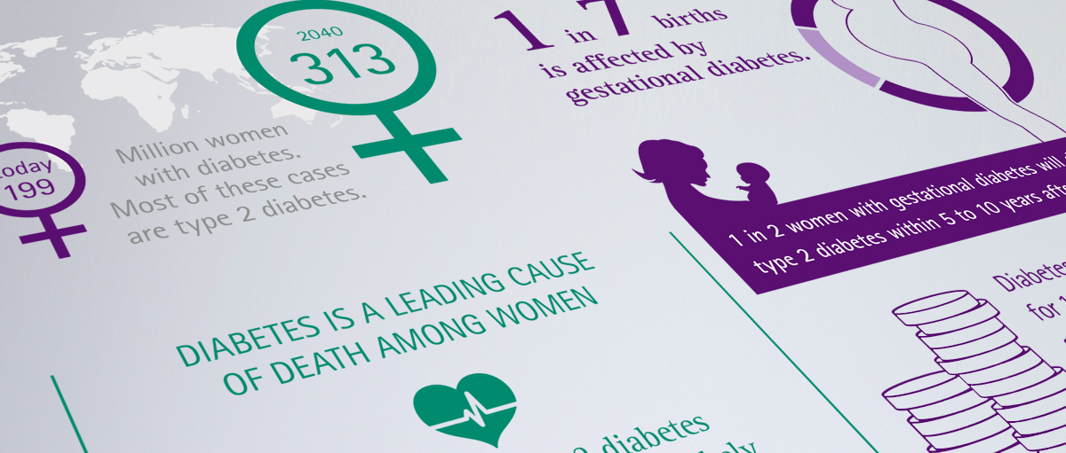 Every year, the World Diabetes Day (WDD) is dedicated to raising the public’s awareness of diabetes. In honor of Frederick G. Bantings, discoverer of insulin, it takes place on his birthday. This 14 November, the initiator IDF puts the focus on women.